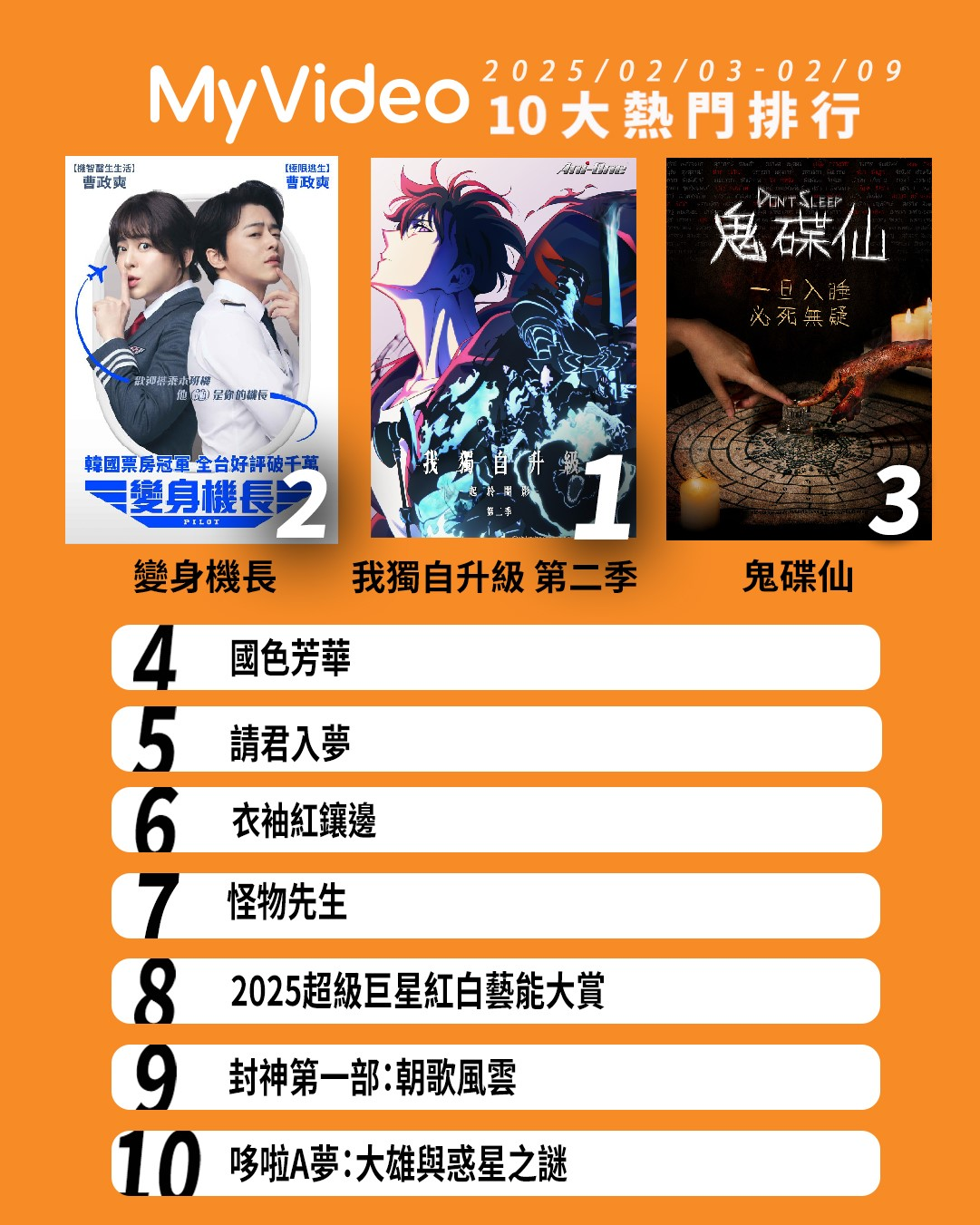 ▲▼MyVideo收視週榜（2/3-2/9）。（圖／MyVideo提供）