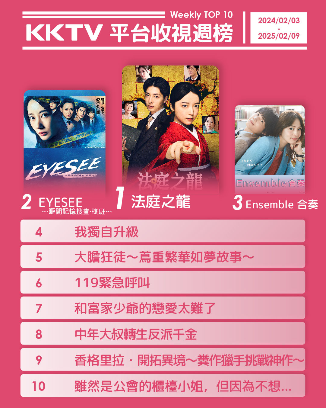 ▲▼KKTV收視週榜（2/3-2/9）。（圖／KKTV提供）