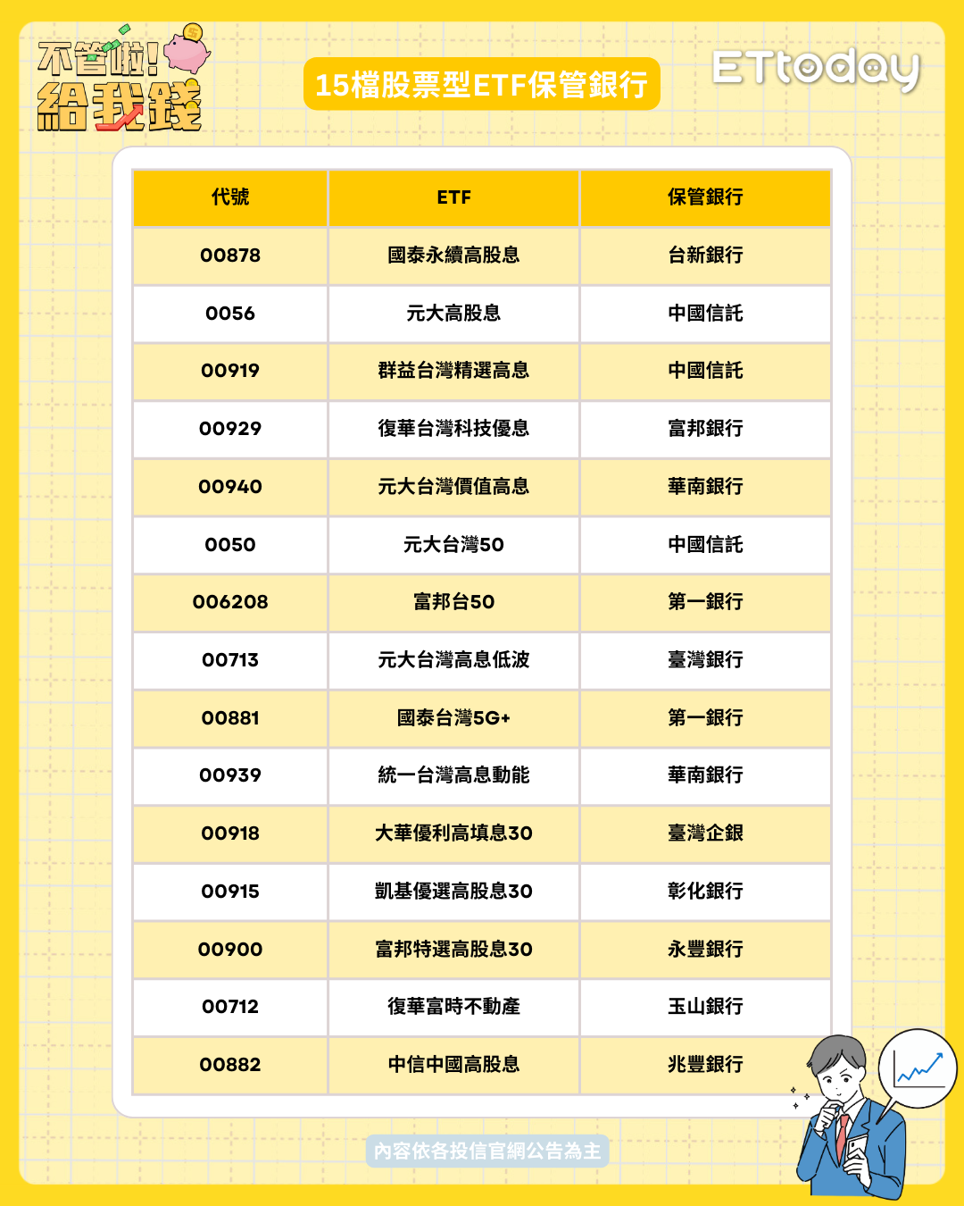 ▲ETF配息省匯費攻略大公開!（圖／不管啦！給我錢）