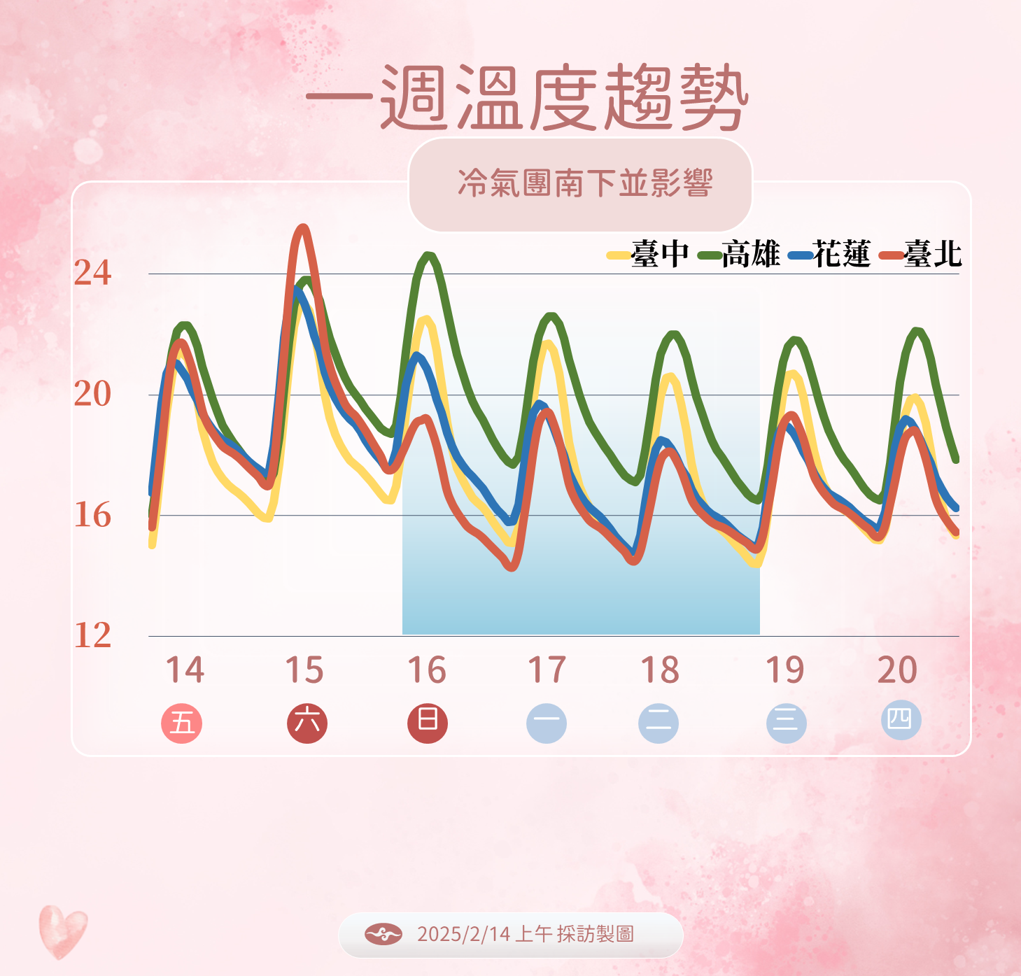 ▲▼天氣趨勢。（圖／氣象署提供）