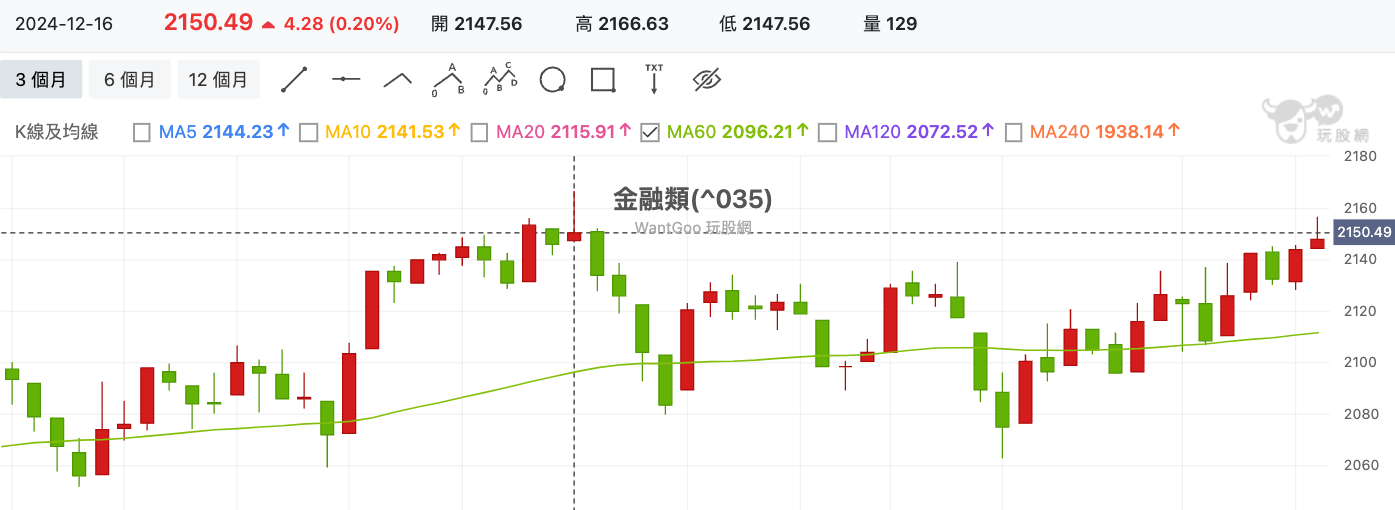 ▲▼ 玩股網１。（圖／記者巫彩蓮攝）