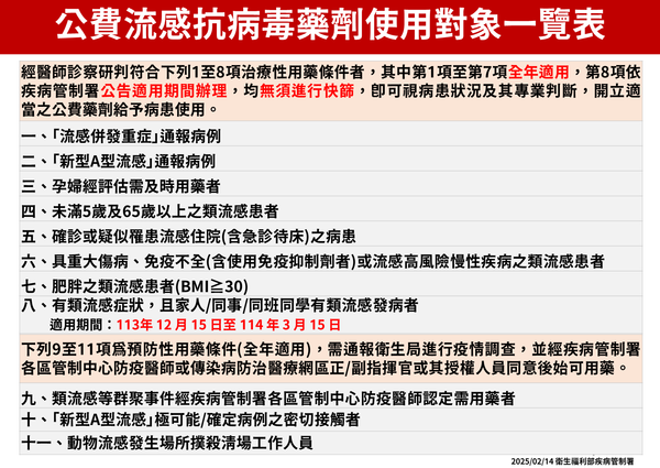 ▲▼公費流感抗病毒藥劑使用對象一覽表。（圖／疾管署提供）