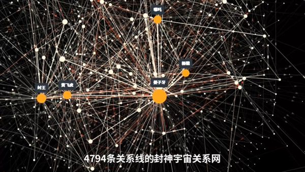 ▲▼DeepSeek推理出哪吒原著的4794條人物關係。（圖／翻攝自澎湃新聞）