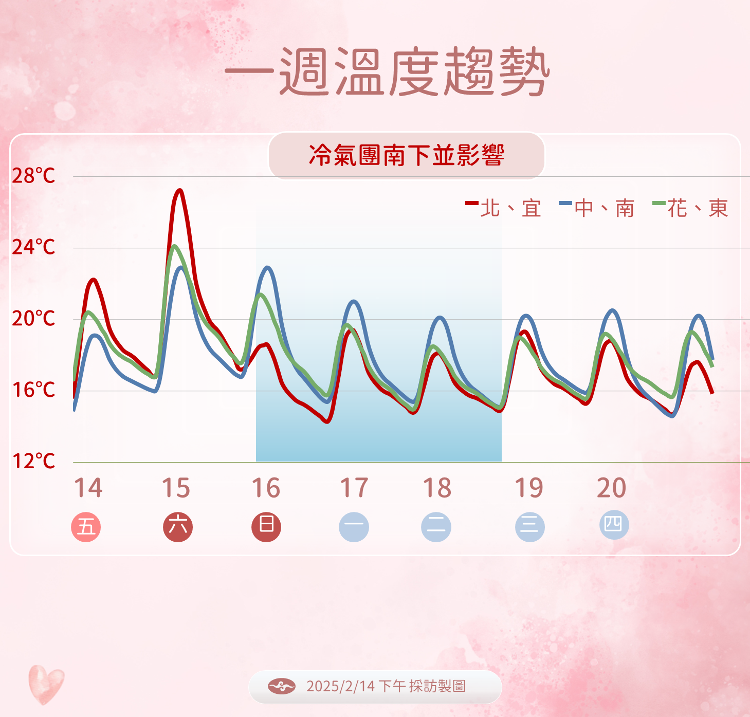 ▲▼天氣趨勢。（圖／氣象署提供）