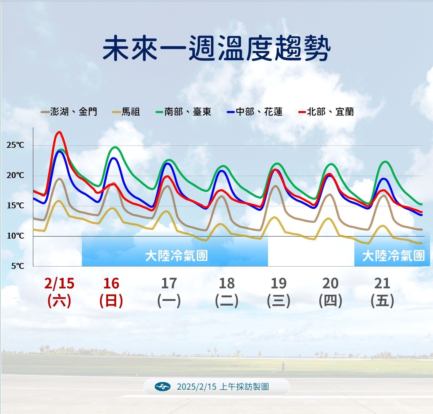 ▲▼未來一周將有兩波冷氣團報到，北部低溫下探11至12度，下周二高山有機會降雪。（圖／中央氣象署提供）