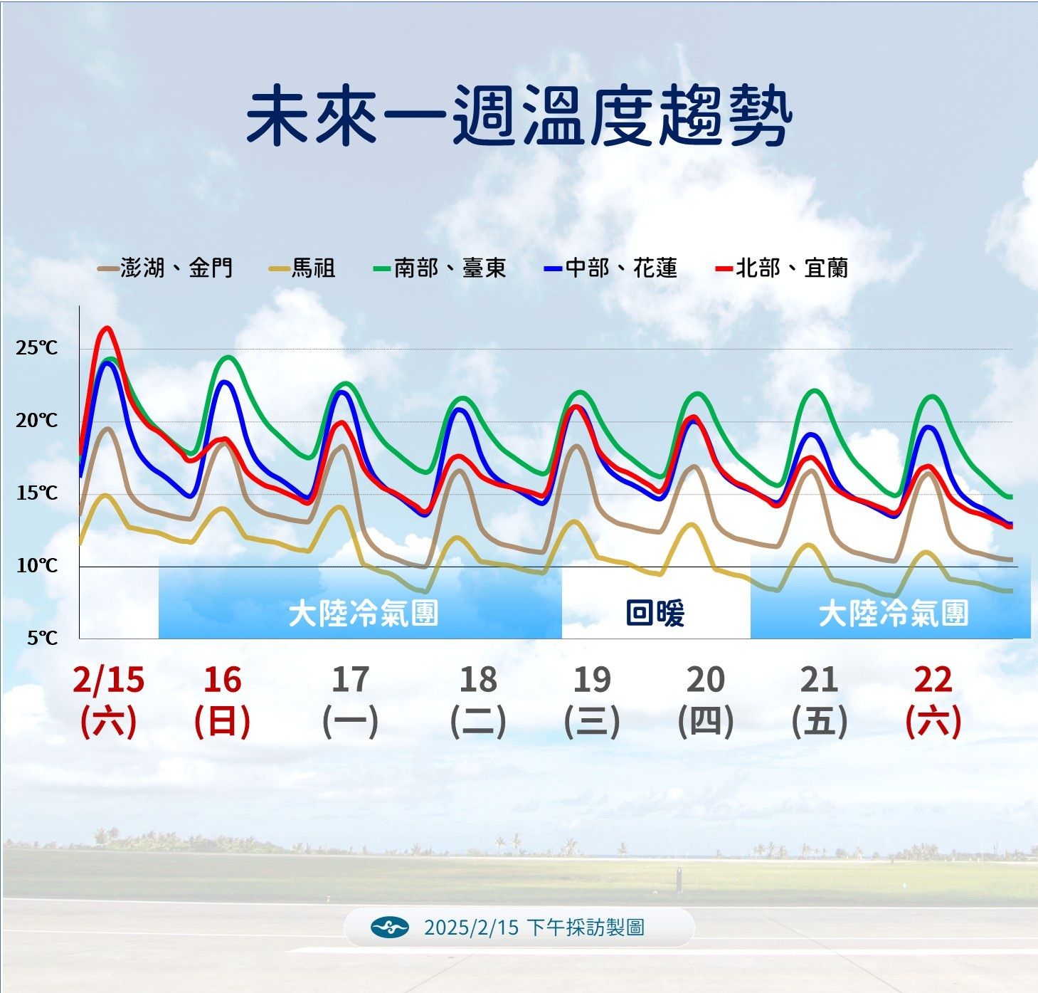 ▲▼氣象署表示，明天變天，未來一周將有兩波冷氣團影響台灣。（圖／中央氣象署提供）