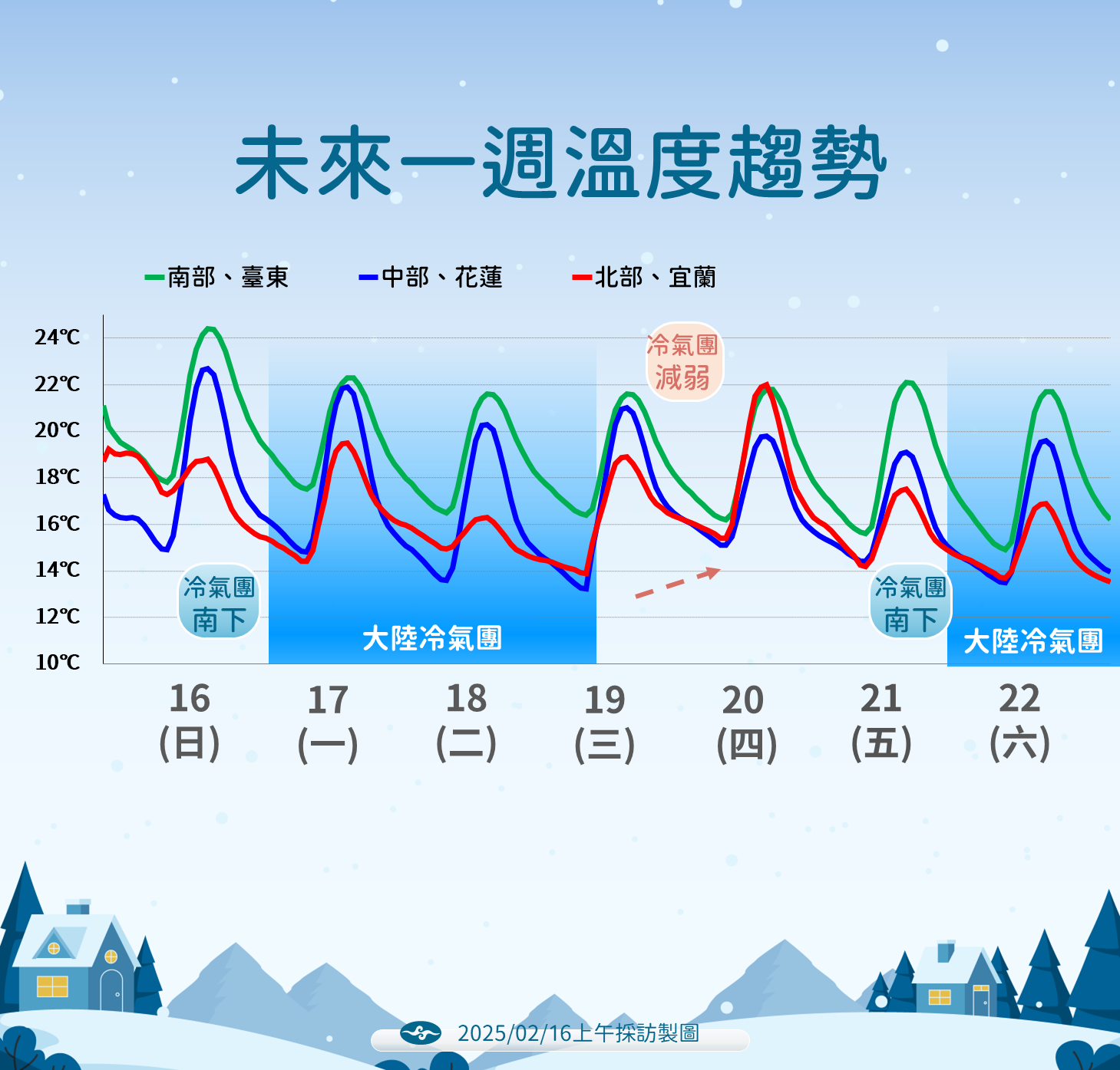 ▲▼2/16未來一周天氣。（圖／氣象署）