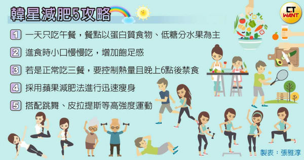 韓星瘦身法1／「史上最醜女一」減10公斤變身　《APT.》爆紅Ros&eacute;吃出螞蟻腰