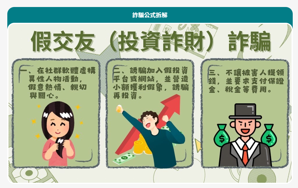 ▲▼             。（圖／翻攝165打詐儀錶板）