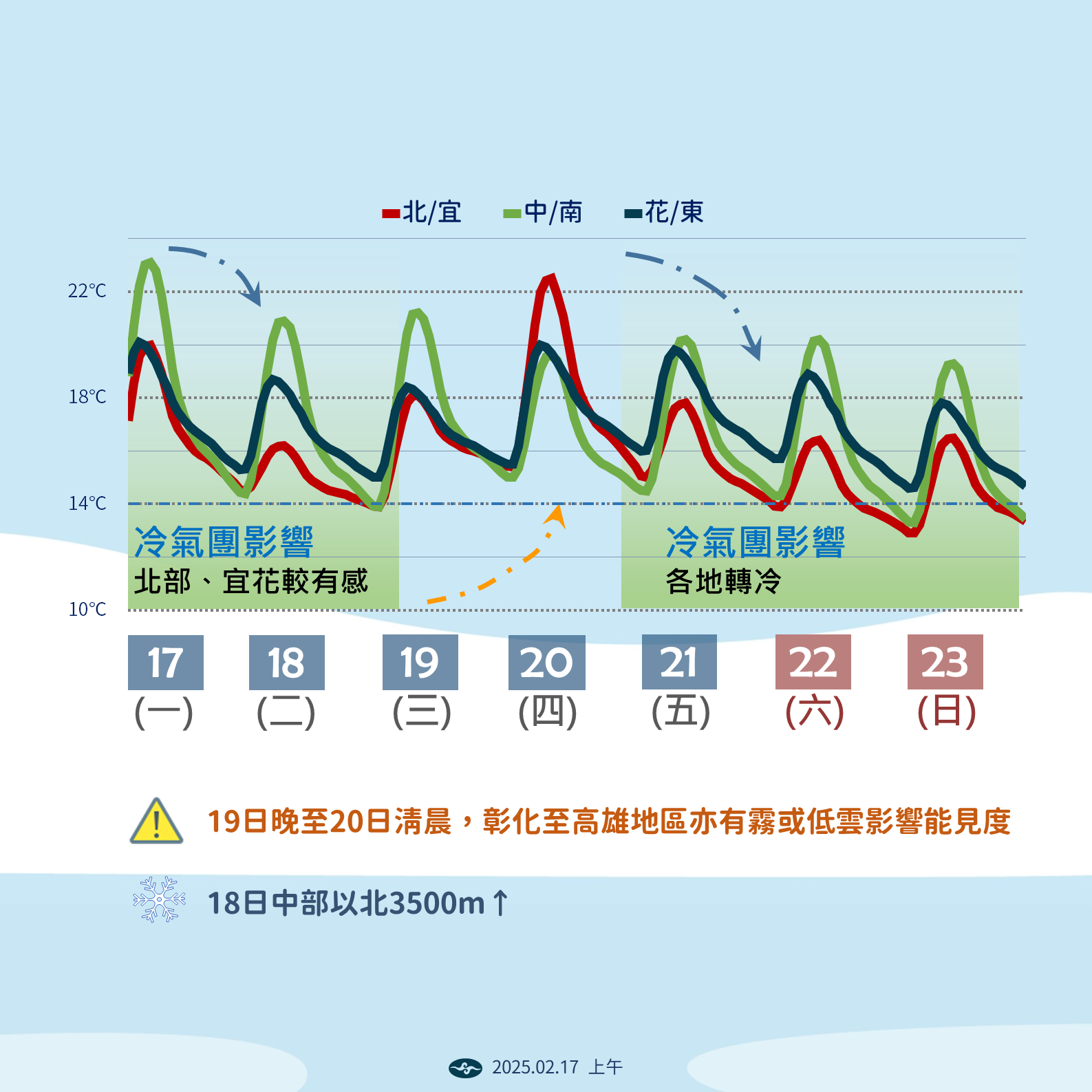 ▲▼天氣趨勢。（圖／氣象署提供）