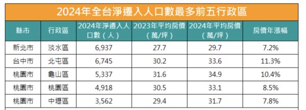 ▲▼             。（圖／中信統計）