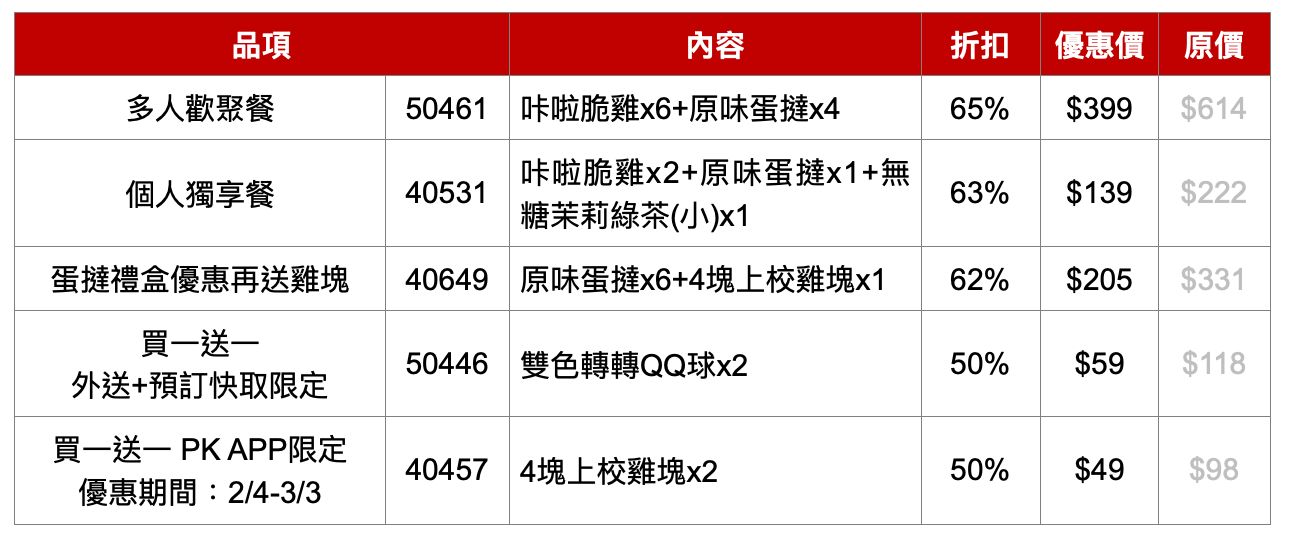 ▲▼肯德基應援優惠。（圖／業者提供）