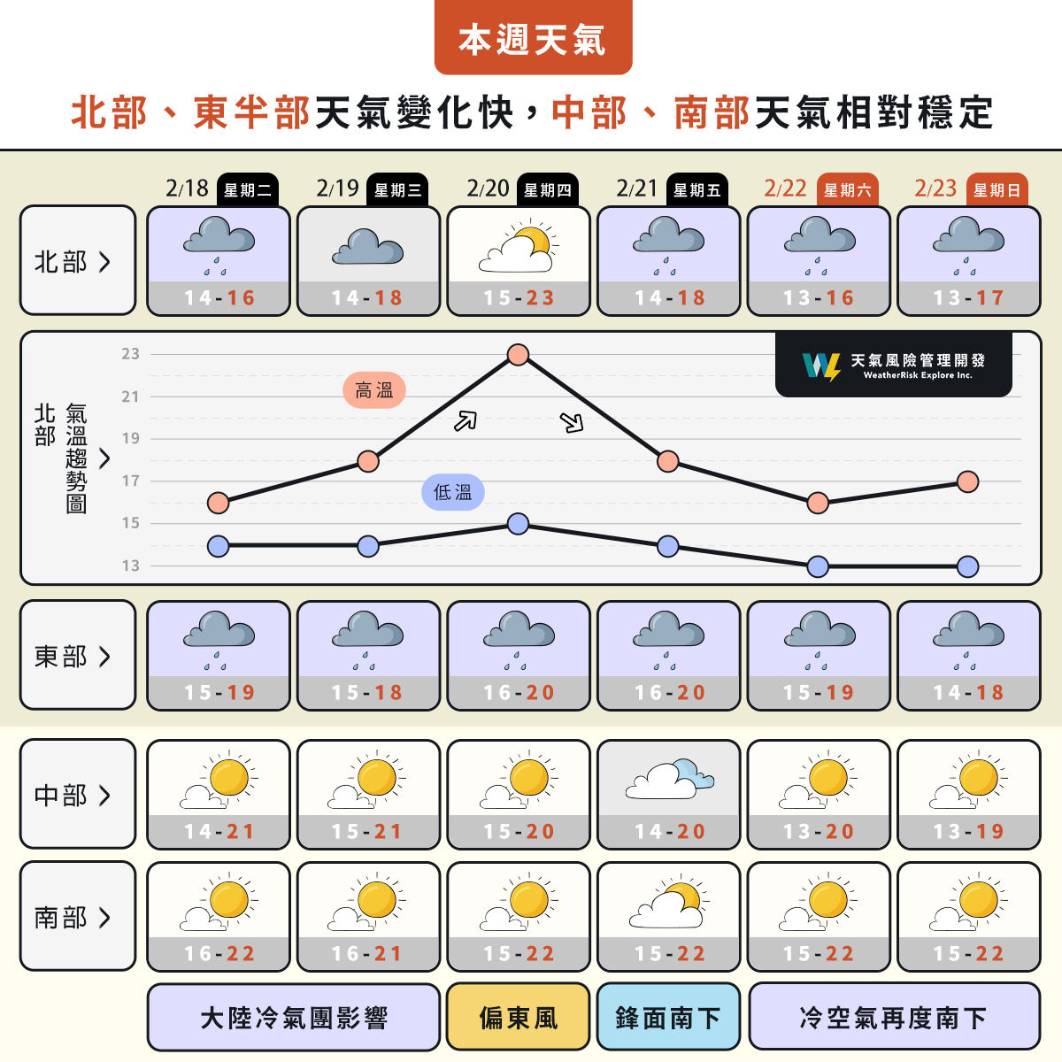 ▲▼天氣趨勢。（圖／天氣風險公司臉書）