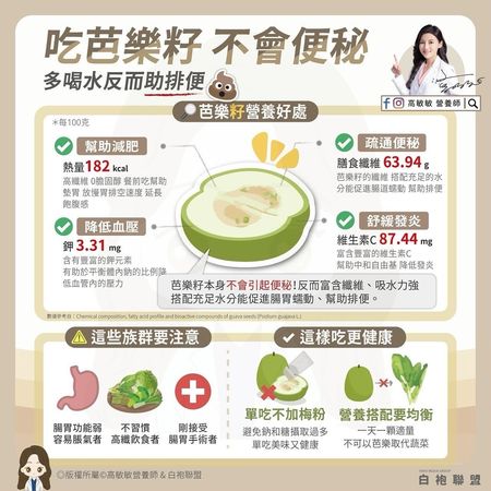 ▲▼營養師曝「芭樂籽營養好處」             。（圖／翻攝自FB/高敏敏營養師）