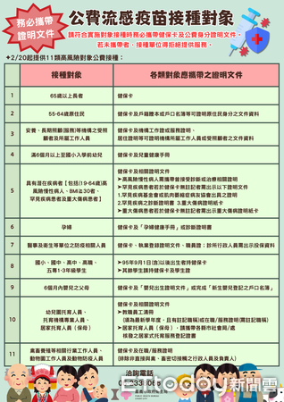 ▲▼    嘉義市1510劑公費流感疫苗 2/20日起將於東區體育館及東、西區衛生所開打  。（圖／嘉義市政府提供）
