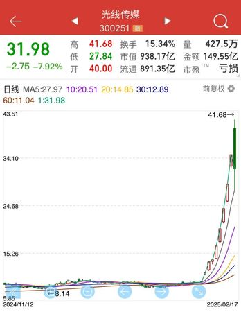 ▲▼《哪吒2》製片公司光線傳媒的股價「漲了300%」。（圖／翻攝微博）