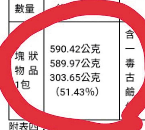 劉喬安被爆疑寄送多達近1.5公斤的古柯鹼回台灣。