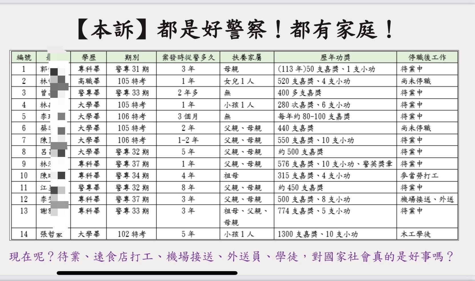 ▲台中基層員警開假單風暴。（圖／記者許權毅翻攝）