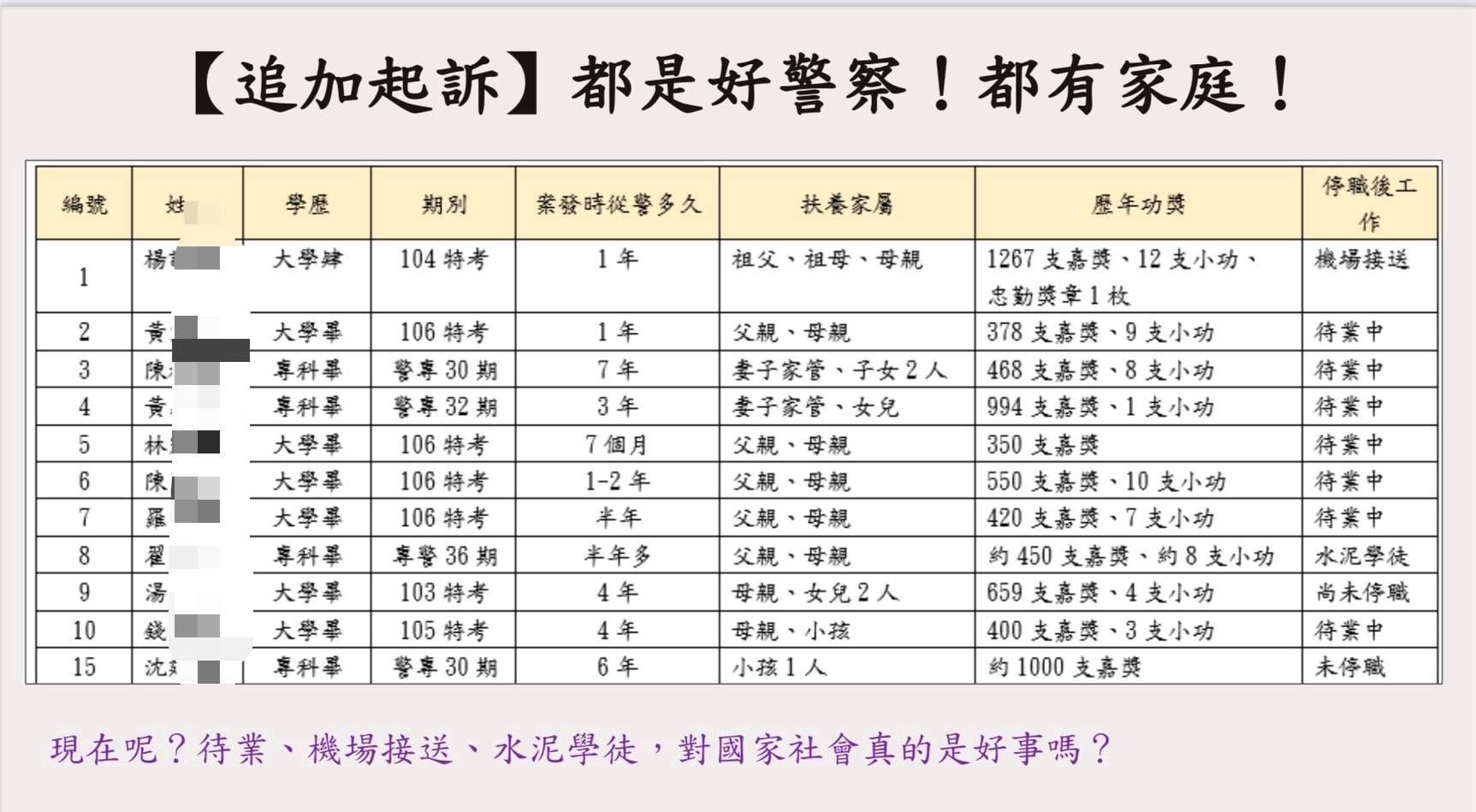 ▲台中基層員警開假單風暴。（圖／記者許權毅翻攝）