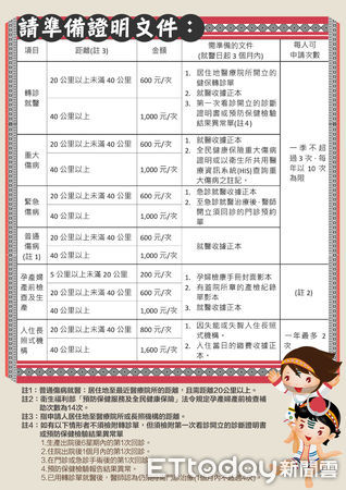 ▲▼花蓮衛生局表示，自今年起居住在花蓮縣秀林、萬榮和卓溪鄉的所有孕產婦，無論族群背景，都可申請交通補助。（圖／花蓮衛生局提供，下同）