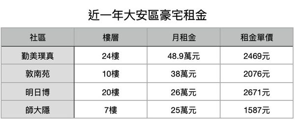 ▲▼             。（表／記者項瀚製）