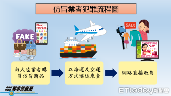▲▼ 一名印尼籍人妻經營網拍直播，販賣精品A貨，4年海削超過3千萬 。（圖／記者游瓊華翻攝，下同）