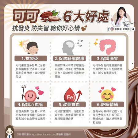 ▲▼抗憂鬱、防失智！營養師曝可可「6大好處」             。（圖／翻攝自FB/高敏敏營養師）