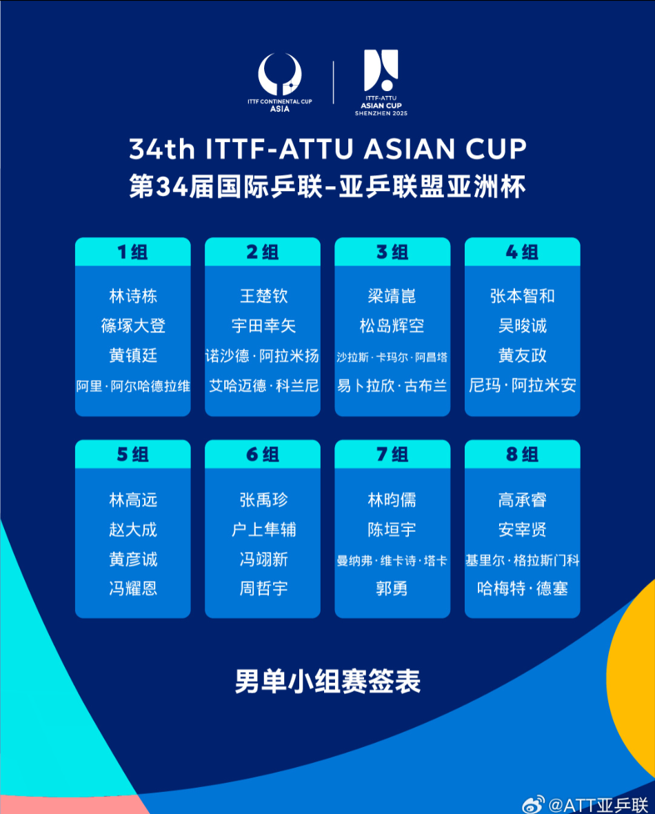 ▲▼亞洲盃桌球賽男女單籤表出爐。（圖／翻攝自微博／ATT亞乒聯）