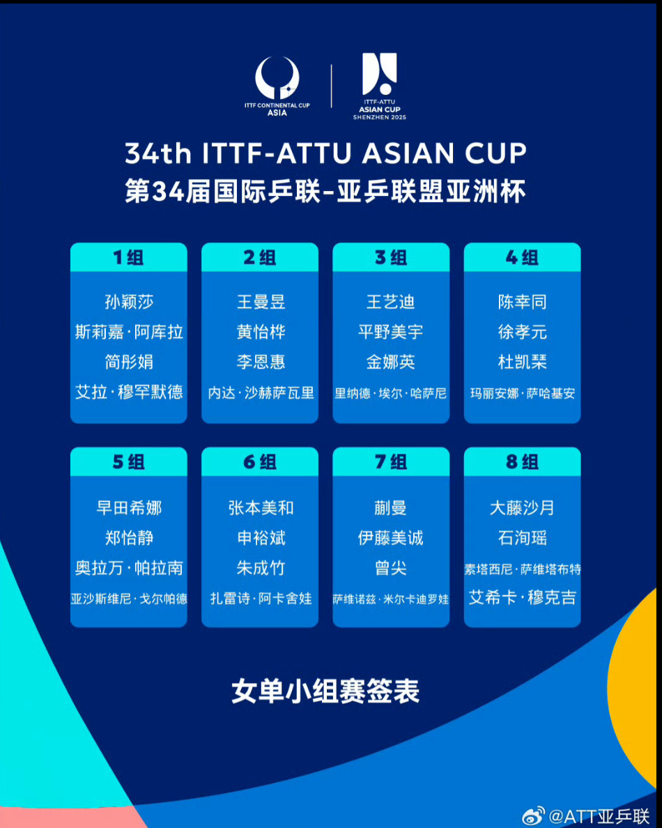 ▲▼亞洲盃桌球賽男女單籤表出爐。（圖／翻攝自微博／ATT亞乒聯）