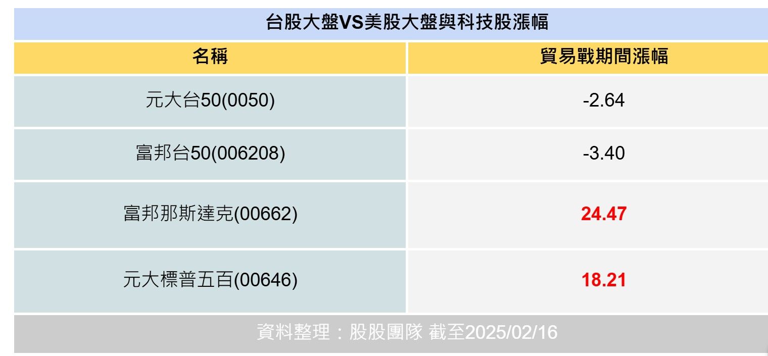 ▲▼。（圖／股股知識庫）