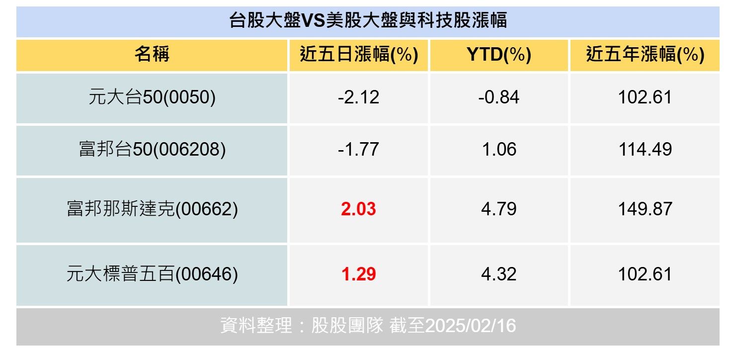 ▲▼。（圖／股股知識庫）