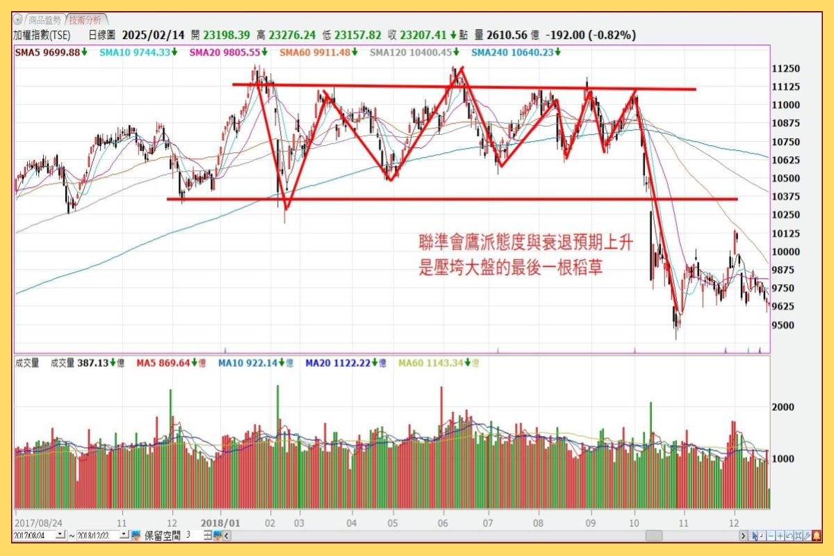 ▲▼。（圖／股股知識庫）