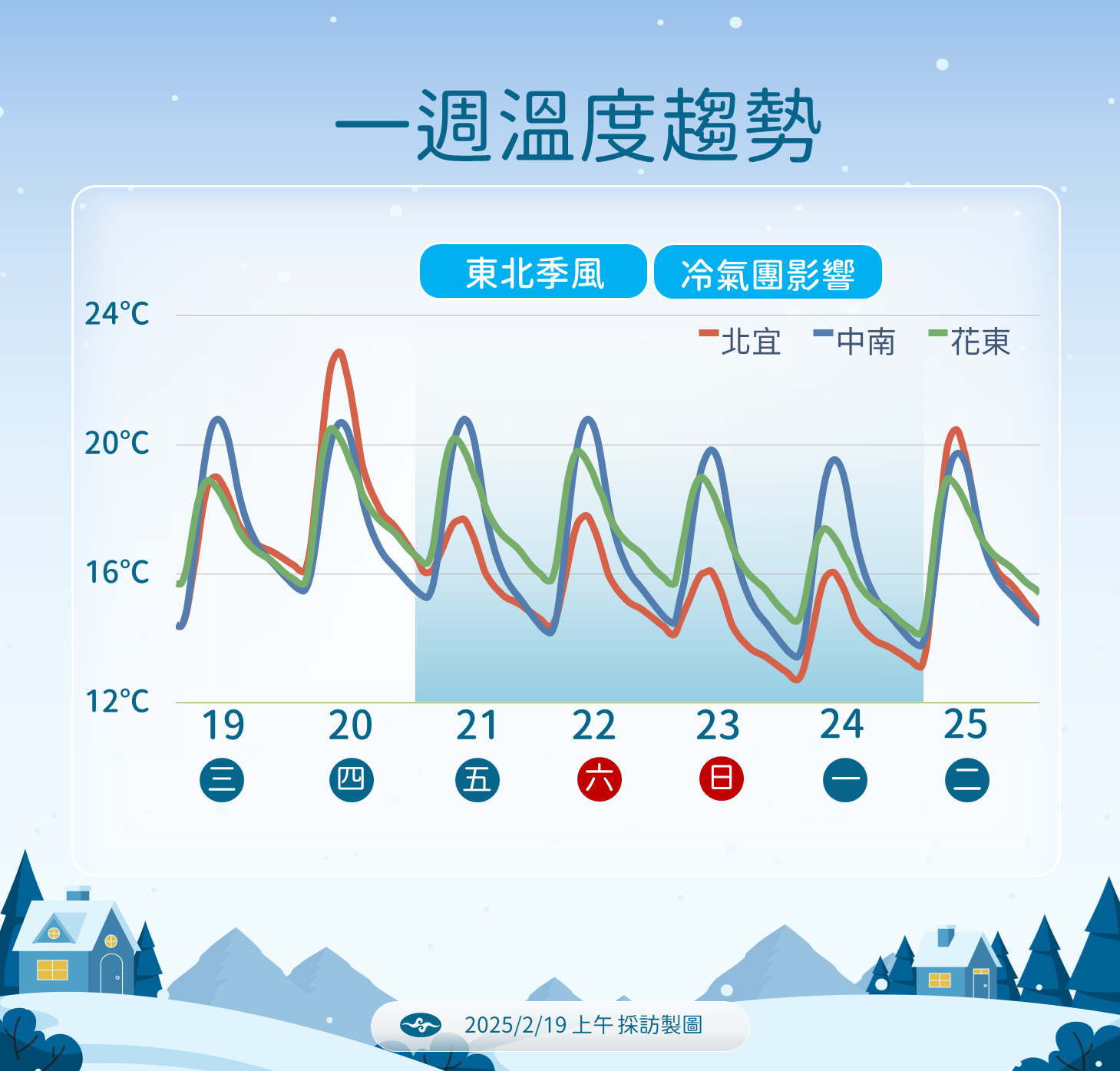 ▲▼天氣趨勢。（圖／氣象署提供）