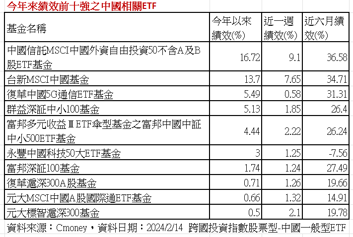 ▲▼台新投信。（圖／記者巫彩蓮攝）