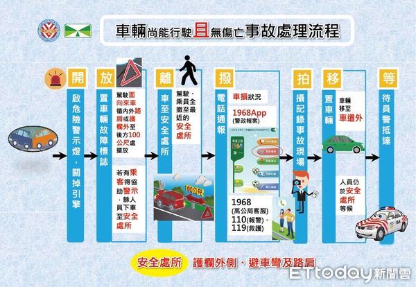 ▲屏東縣政府警察局提避免發生二次事故作為，籲請用路人注意。           （圖／記者陳崑福翻攝）
