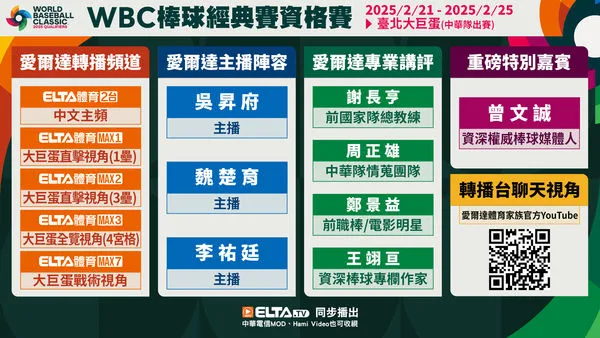 ▲▼   WBCQ世界棒球經典賽資格賽 愛爾達多視角呈現精采對決          。（圖／愛爾達提供）