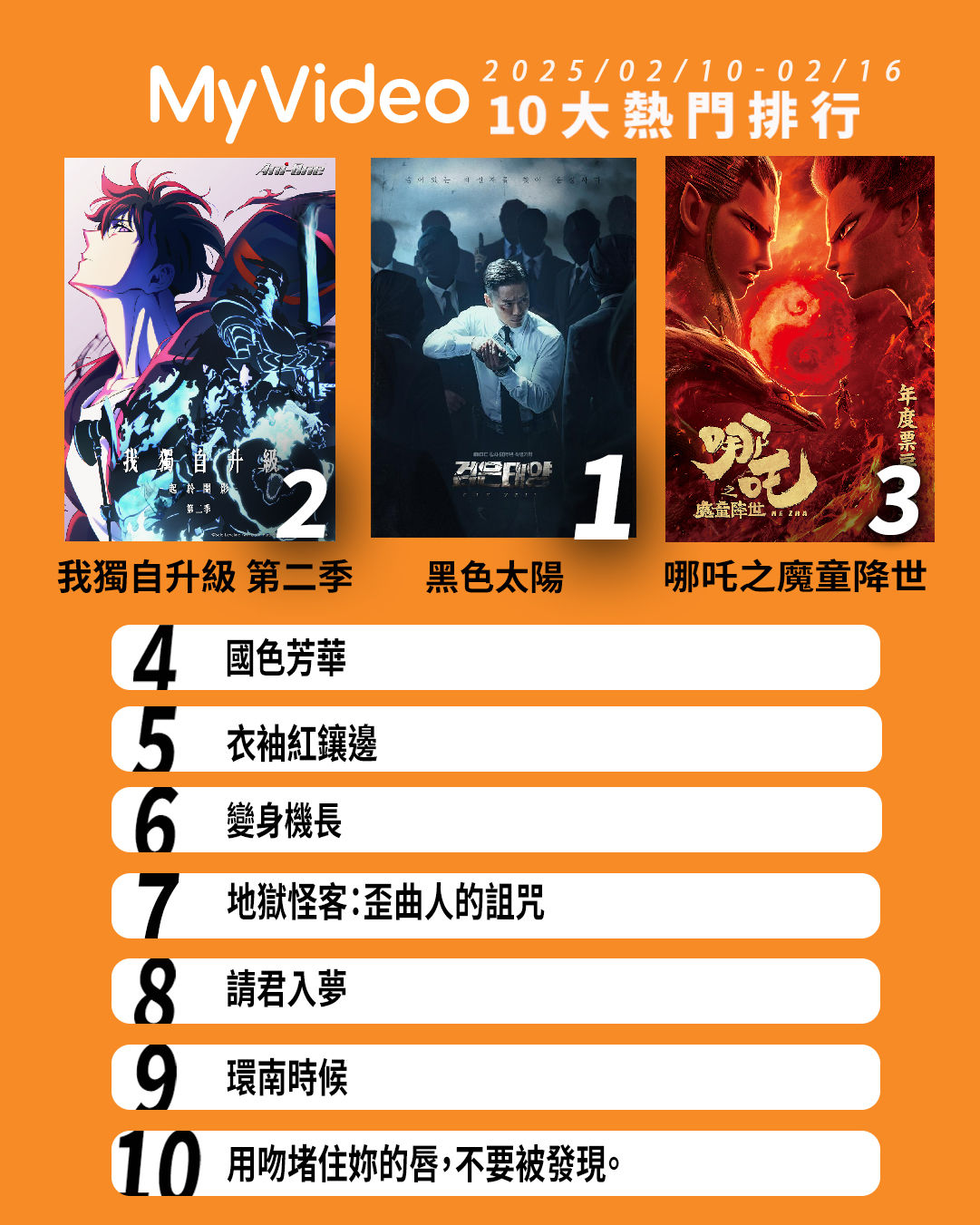 ▲▼MyVideo收視週榜（02/10-02/16）。（圖／MyVideo提供）