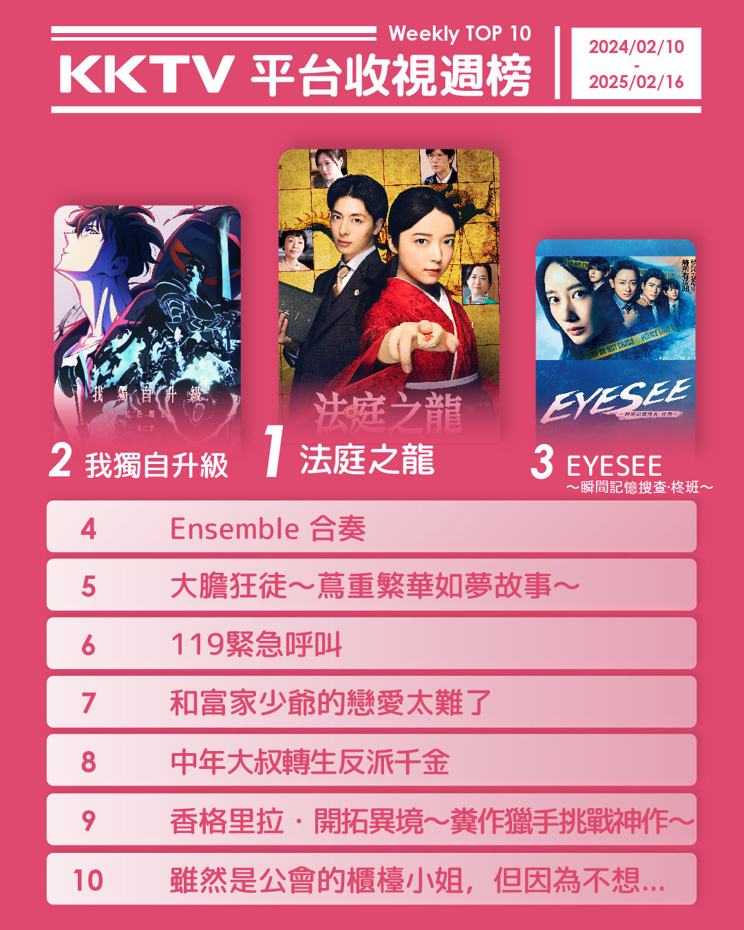 ▲▼KKTV收視週榜（02/10-02/16）。（圖／KKTV提供）