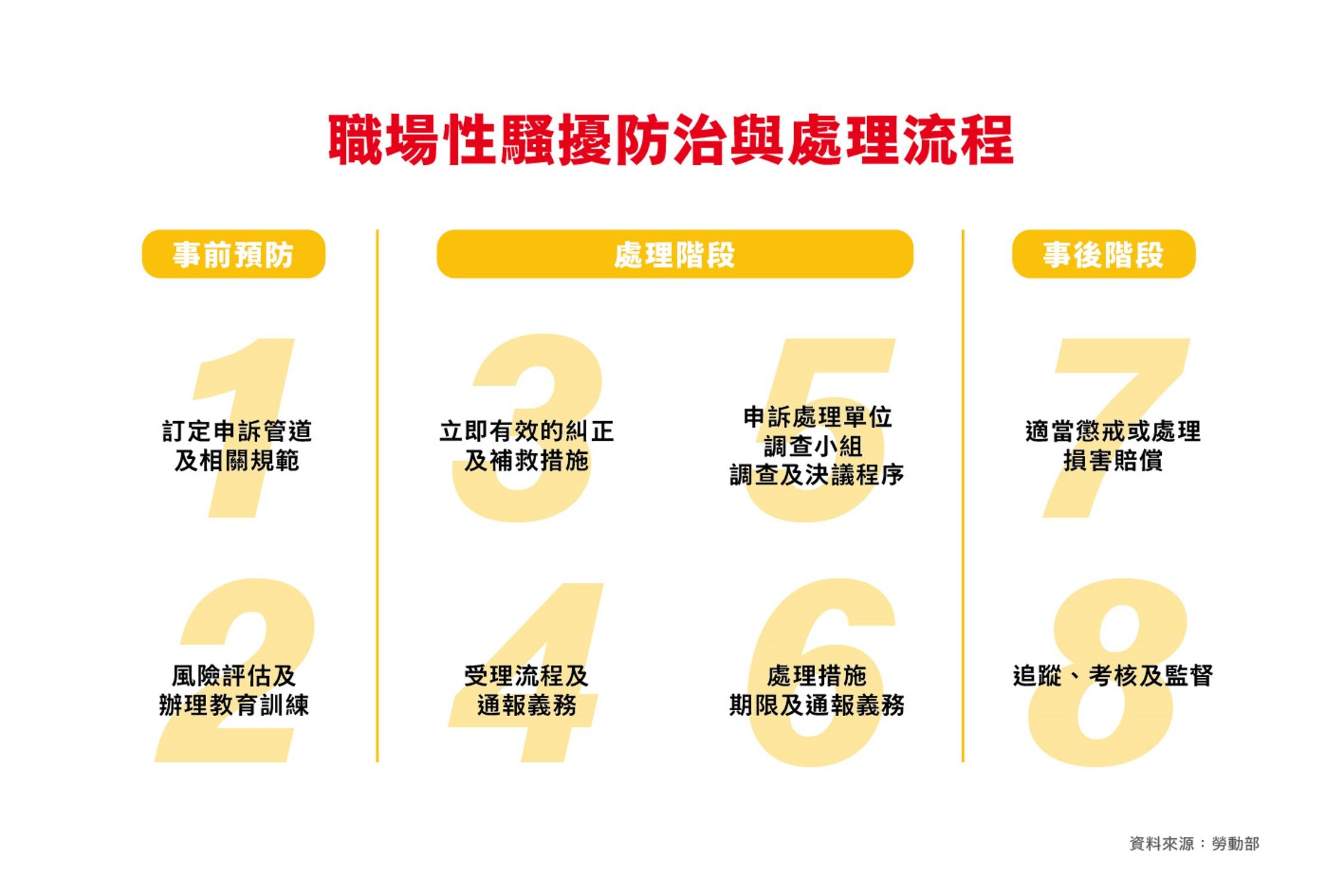 ▲▼麥當勞性侵案。（圖／麥當勞提供）