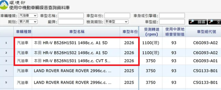 ▲台灣本田送測油電HONDA HR-V曝光，為今年上市作準備。（圖／翻攝自環境部）