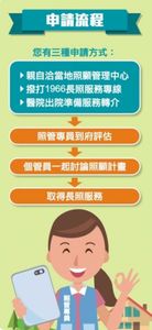 竹市擴充長照服務 再增4家居服特約單位