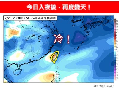 今晚變天！　下波冷氣團強度「寒流未滿」來襲時間曝