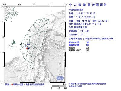 快訊／07:03台南東山3.2地震　最大震度2級