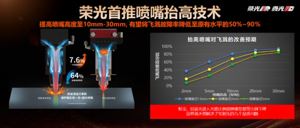 ▲▼深圳創鑫鐳射推出榮光系列產品，採用獨創的「生髮膏」技術，優化切割工藝。（圖／新華社）