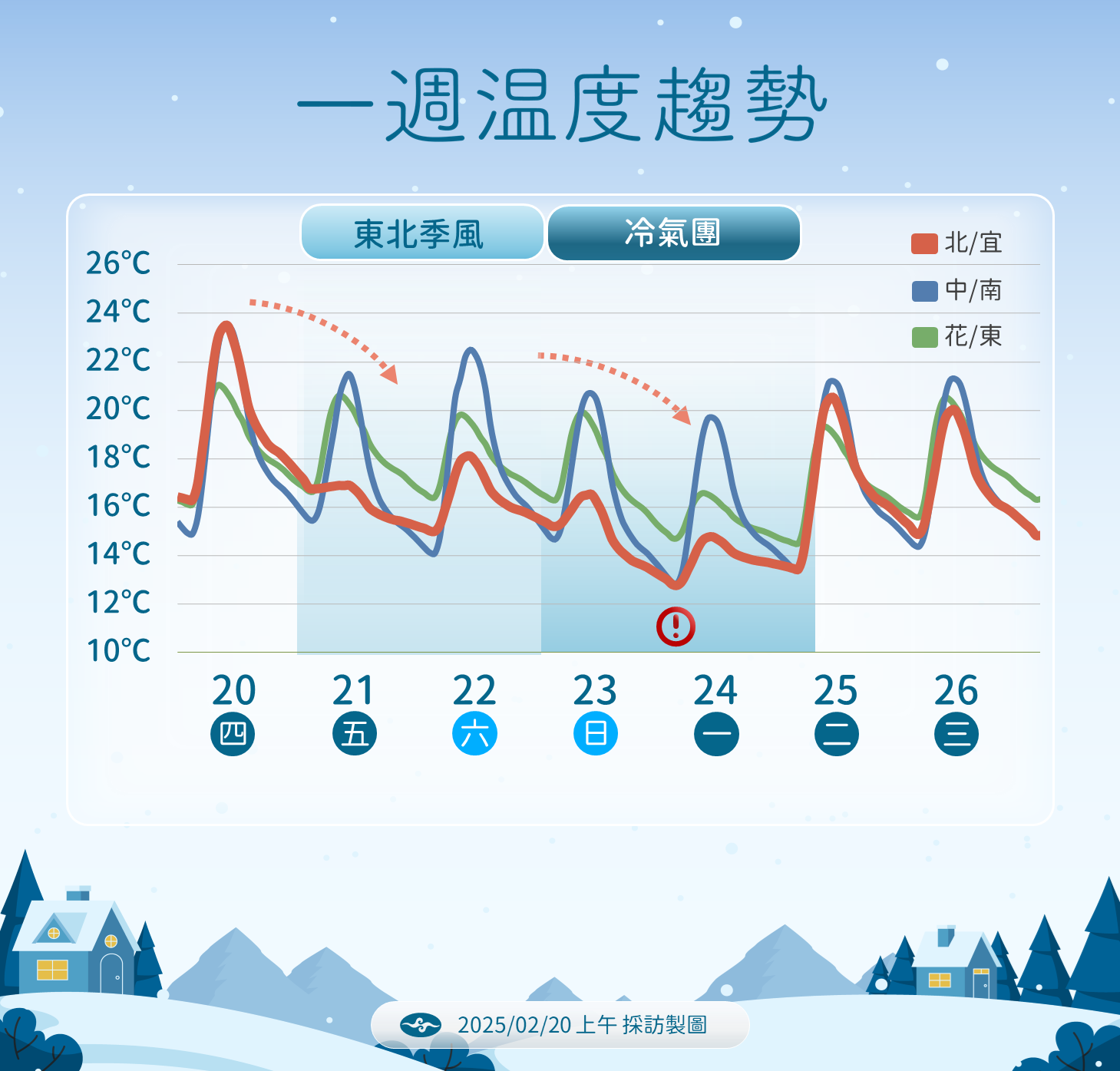 ▲▼天氣趨勢。（圖／氣象署提供）