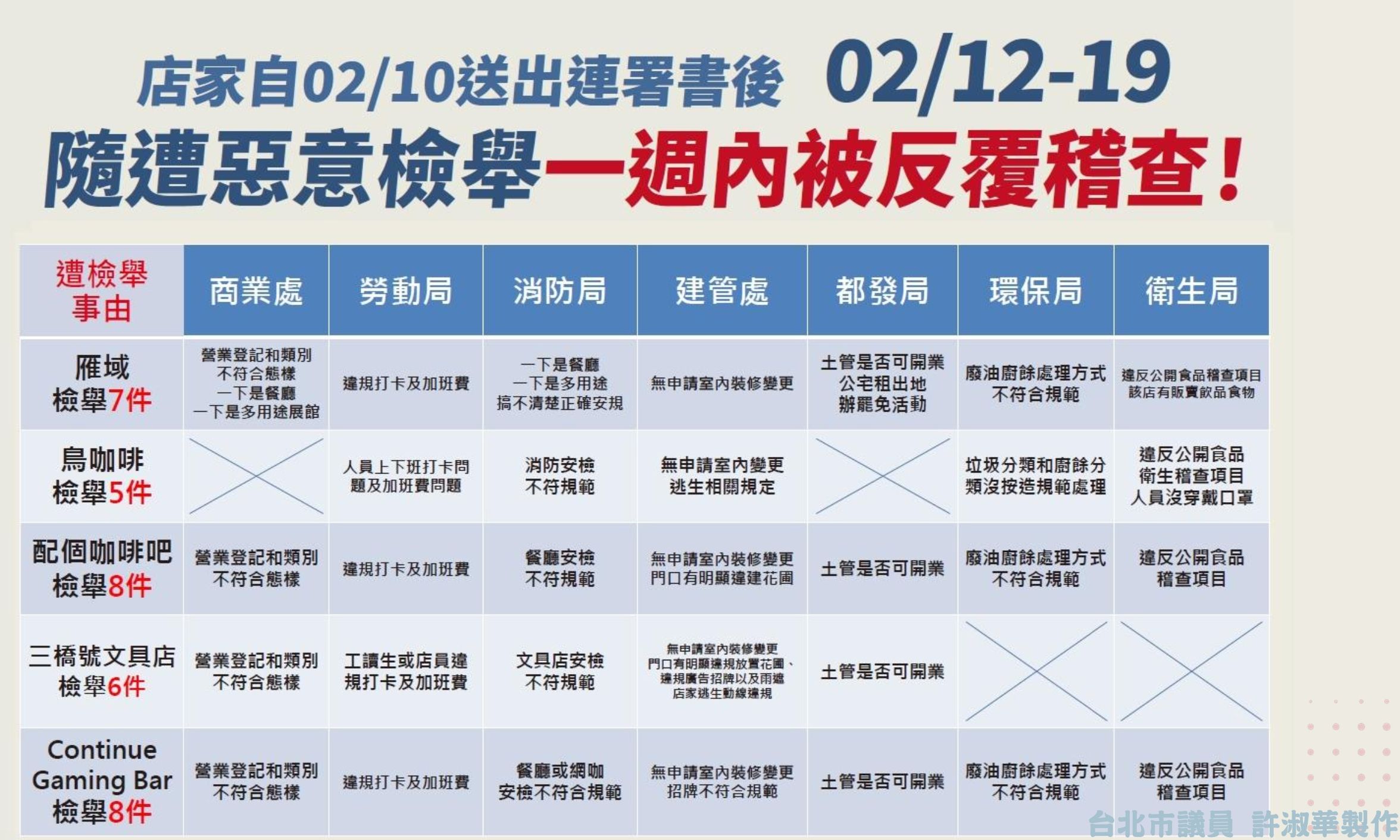 ▲▼許淑華、趙怡翔、林亮君共同召開「請蔣萬安維護公民權益，勿讓公務員淪為政治打手」記者會。（圖／許淑華提供）