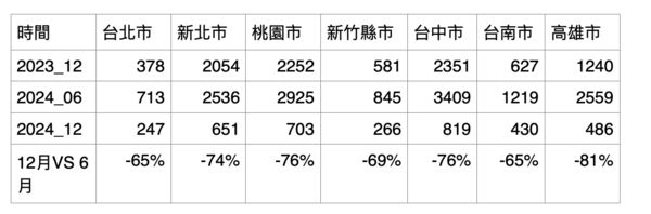 ▲▼             。（圖／記者項瀚製）