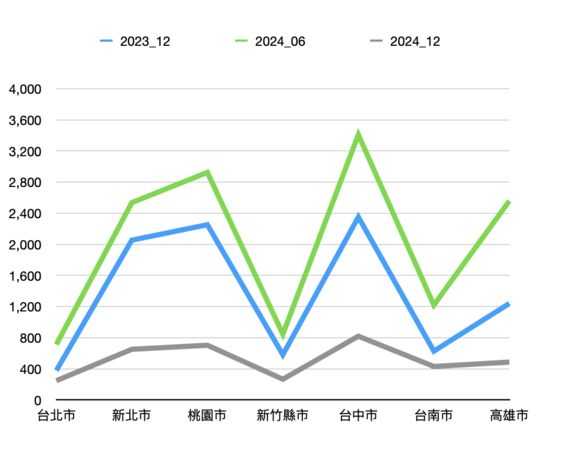 ▲▼             。（圖／記者項瀚製）