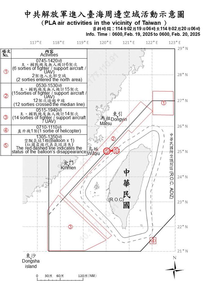 36架次共機出海「四面環台」　配合共艦聯合戰備警巡