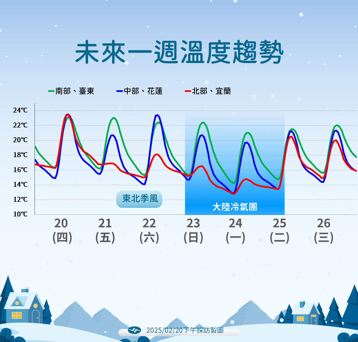 ▲▼天氣趨勢。（圖／氣象署提供）